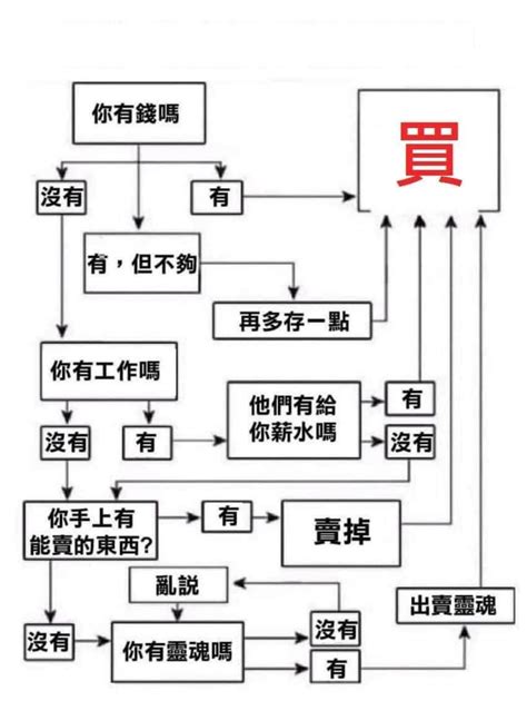 買房 梗圖|20张超好笑【買房】梗图！快来看看网友们的搞笑创作！